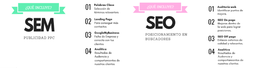 Estrategia marketing Digital en Actividad Digital